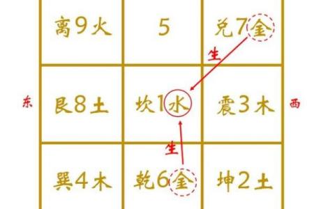 卧室风水财位方位图指南，助你打造财运旺盛的空间
