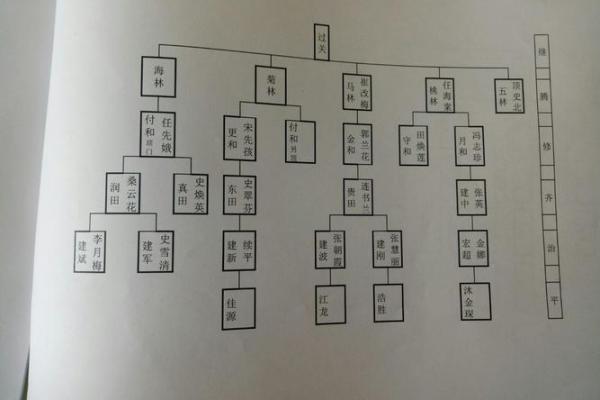 尧名字的起源与传承 尧名字的起源与传承