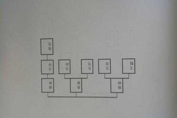 尧名字的起源与传承 尧名字的起源与传承