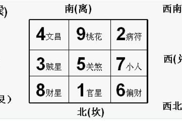 风水财位的布局禁忌与常见误区