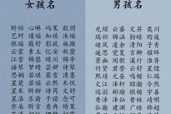 男孩名字趋势：简约又有寓意的精选名字