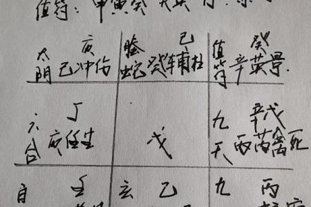 如何判断自己是否命不好