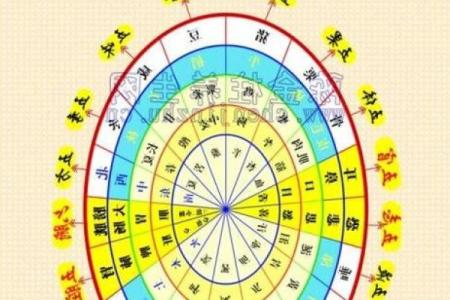 昭字五行属性解析及其相关意义