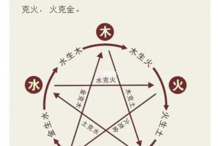 五行图解析：了解五行相生相克的深层关系