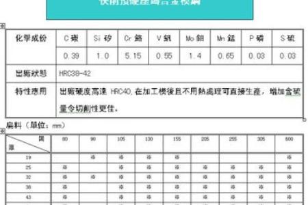 如何根据模具行业特性为公司选择合适名字
