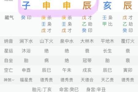 如何根据五行八字为孩子起个合适的名字