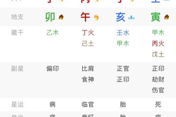 破格八字解析:揭示命运中的特殊力量与改变路径 破格八字解析:揭示命运中的特殊力量与改变路径