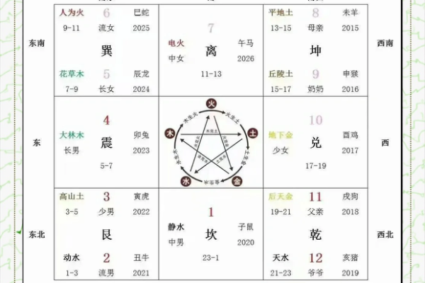 破格八字解析:揭示命运中的特殊力量与改变路径 破格八字解析:揭示命运中的特殊力量与改变路径