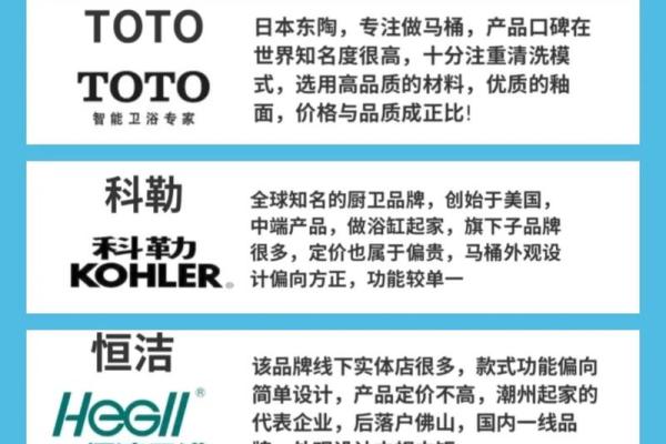 给卫浴公司取个名字,从品牌定位出发 给卫浴公司取个名字,从品牌定位出发