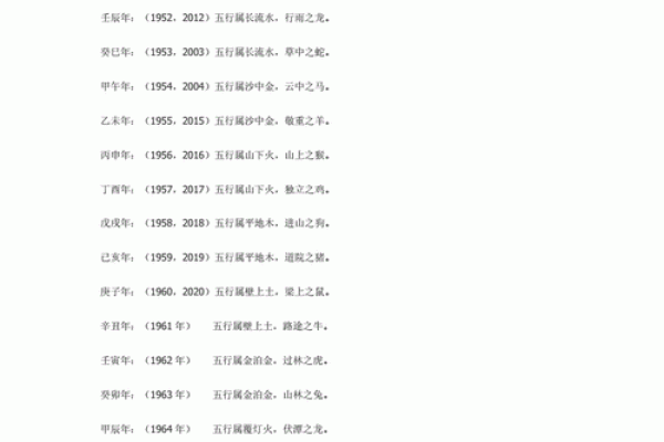 如何通过八字测算为宝宝起个合适名字