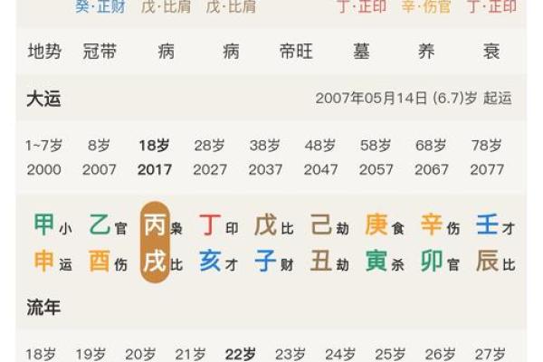 八字中的桃花如何影响感情运势