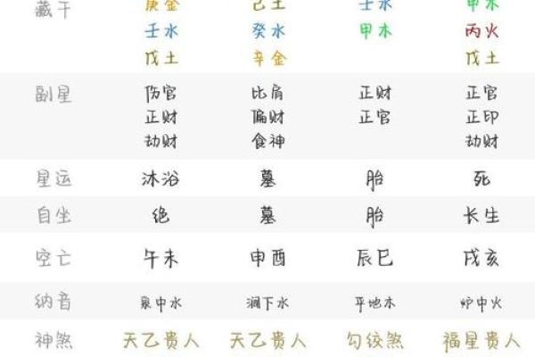 从八字分析入手,给宝宝起个有好运的名字 从八字分析入手,给宝宝起个有好运的名字