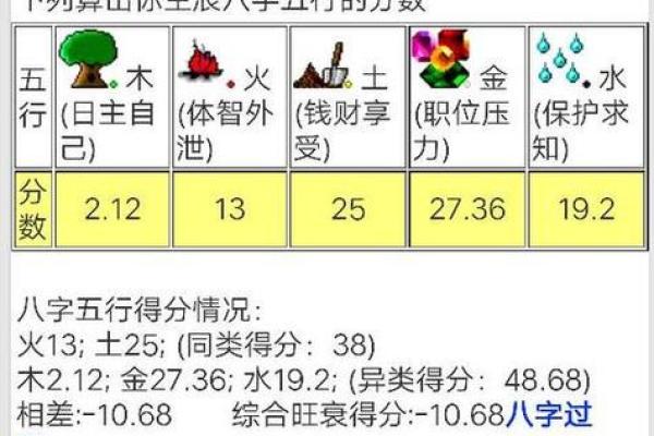 解读阴历生辰八字对命运的深刻影响 解读阴历生辰八字对命运的深刻影响