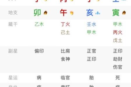 破格八字解析：揭示命运中的特殊力量与改变路径