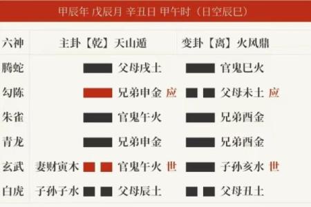 六爻风水解析：如何通过易经预测家居风水运势