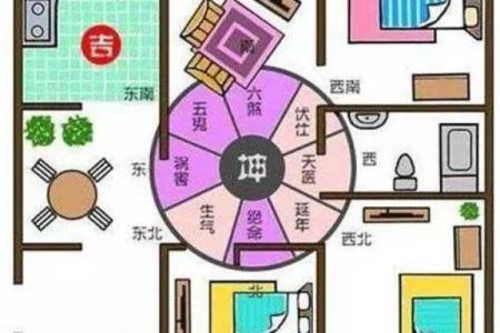 了解风水，打造理想居住环境