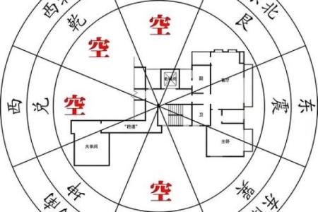 年命在命理学中的重要性