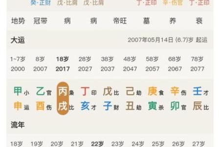 八字中的桃花如何影响感情运势