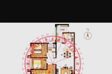 玄空风水学：探索天地气场与人生命运的关系