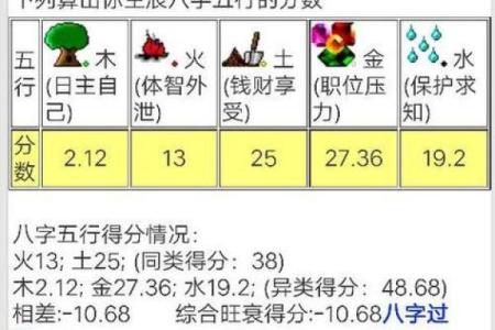 解读阴历生辰八字对命运的深刻影响