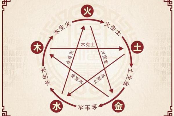 从生辰八字角度分析公司名称的五行搭配 从生辰八字角度分析公司名称的五行搭配