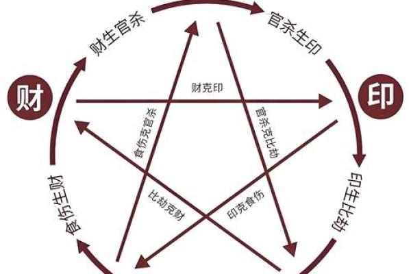 八字中忌水的命理解析与化解方法 八字中忌水的命理解析与化解方法