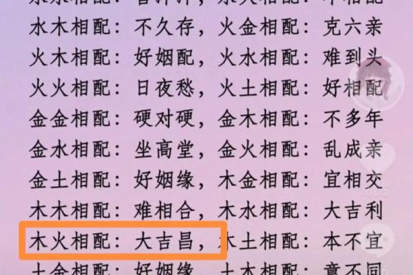 属鸡男与属猪女的婚姻契合度分析