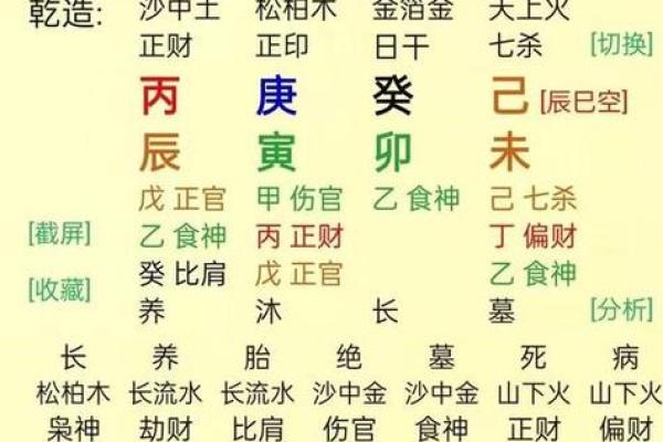 专家教你如何依据生辰八字选出完美名字 专家教你如何依据生辰八字选出完美名字