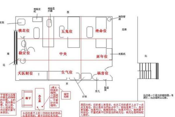 办公位过道风水影响与优化建议 办公位过道风水影响与优化建议