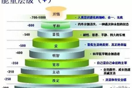 通过生辰八字分析婚后幸福指数