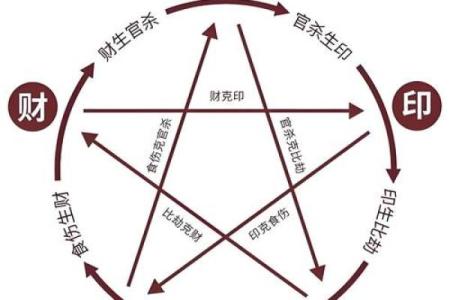 八字中忌水的命理解析与化解方法