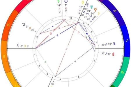 紫薇命解析：揭秘命理中的紫薇星座与命运关系