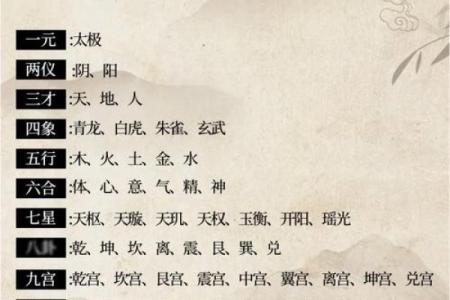 提升运气的秘密：学会辨识家中风水的好坏