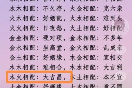 属鸡男与属猪女的婚姻契合度分析