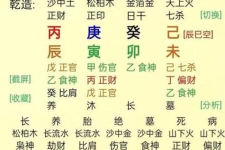 专家教你如何依据生辰八字选出完美名字