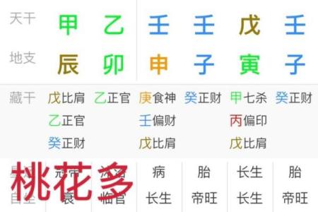 命犯桃花的含义与解读：命理中的情感波动解析