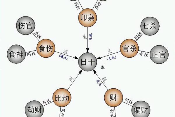 八字行运的奥秘与命运解析方法 八字行运的奥秘与命运解析方法