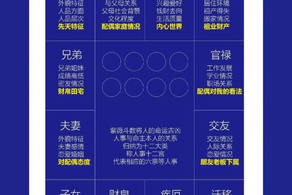 八字十二宫在命理学中的深刻意义与应用解析 八字十二宫在命理学中的深刻意义与应用解析