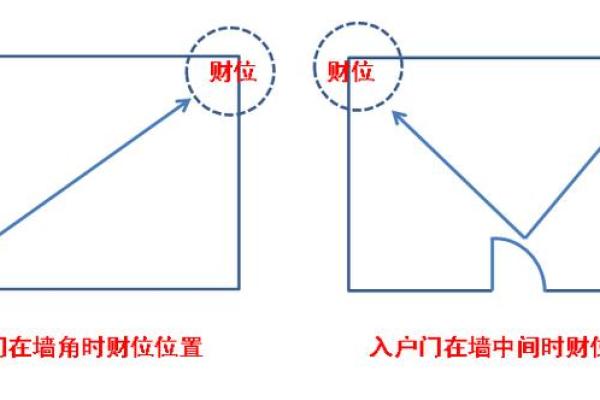 商铺风水布局如何影响生意运势 商铺风水布局如何影响生意运势
