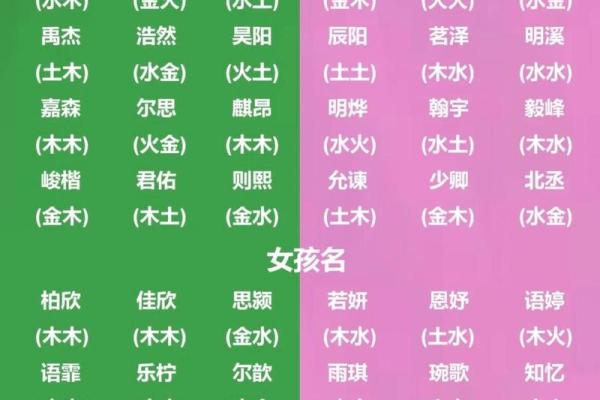 八字命理与宝宝起名:如何根据五行选名 八字命理与宝宝起名:如何根据五行选名
