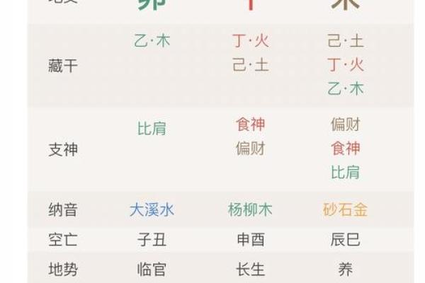 八字当官命理解析:如何通过八字判断是否适合仕途发展 八字当官命理解析:如何通过八字判断是否适合仕途发展