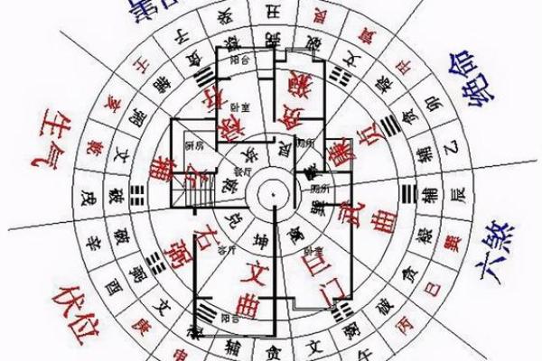 居家风水布局技巧,提升家庭和谐与财运 居家风水布局技巧,提升家庭和谐与财运