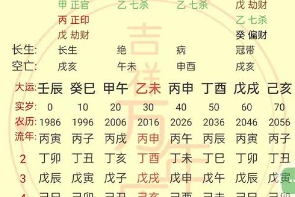 八字孤辰的命理解析与人生影响 八字孤辰的命理解析与人生影响