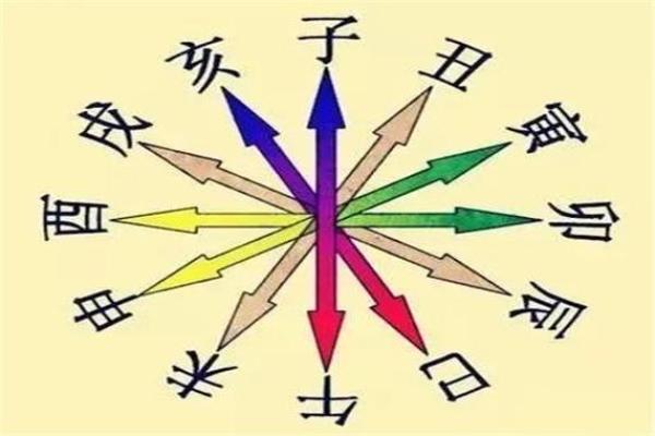 测试你的八字,了解人生的优缺点 测试你的八字,了解人生的优缺点