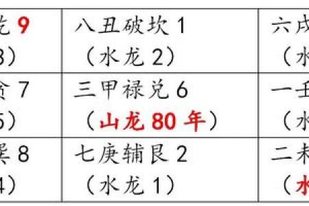 风水书解密如何利用环境改善健康运