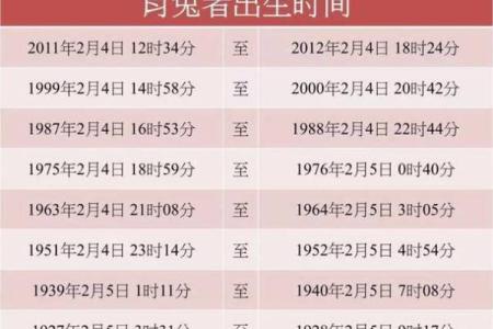 属兔人的运势变化及生活调整建议