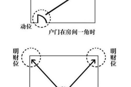 风水财位摆放物品的最佳选择与禁忌指南