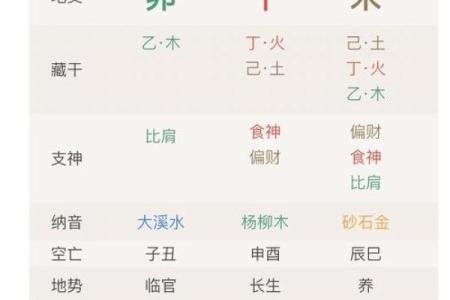 八字当官命理解析：如何通过八字判断是否适合仕途发展