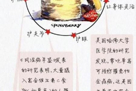 如何通过名字赋予草莓独特魅力