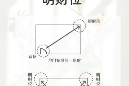 如何正确找出公司风水财位提升运势
